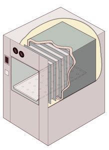 autoclave chimica|autoclaves wikipedia.